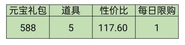 叫我大掌柜汴梁运动会怎么玩?道具获取与氪金方案全攻略