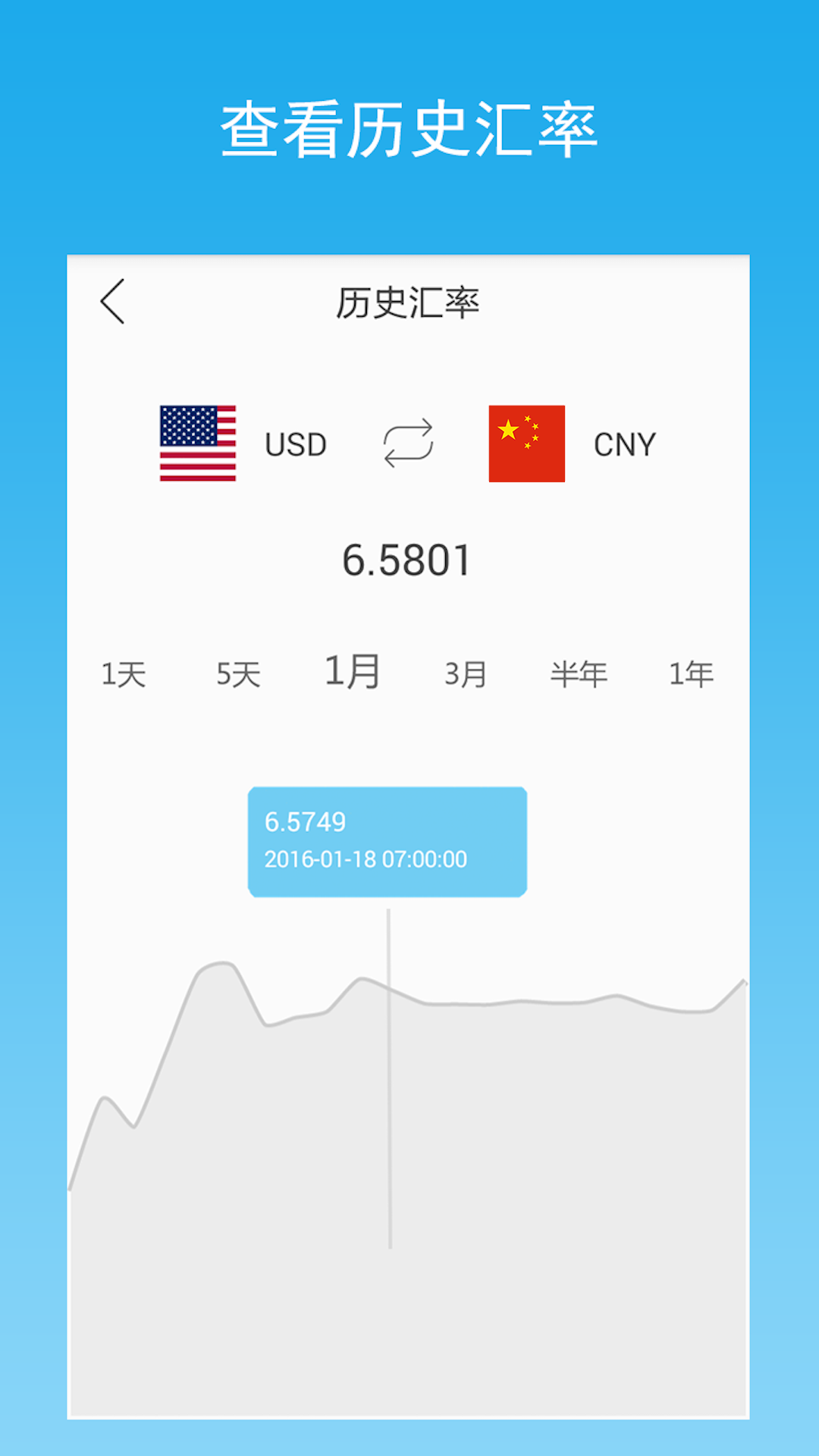 汇率换算器app截图2