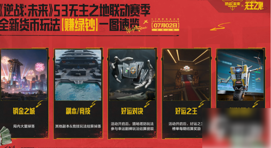 逆战未来销金之城怎么打?全面玩法攻略详解