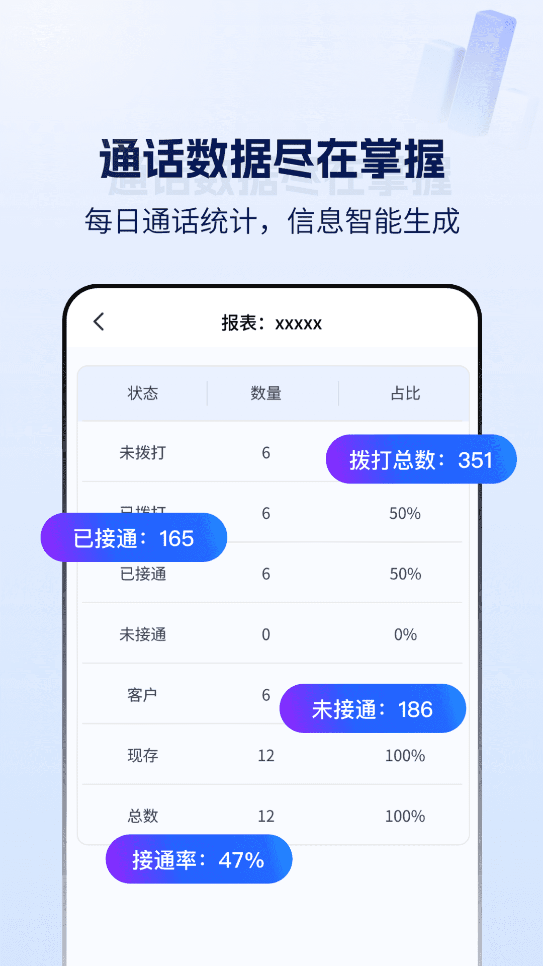 云拨自动打电话截图2