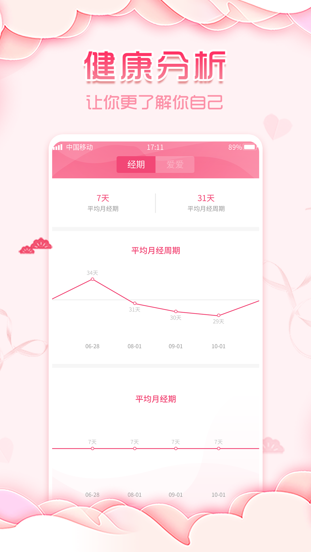 大姨妈月经期助手app截图4